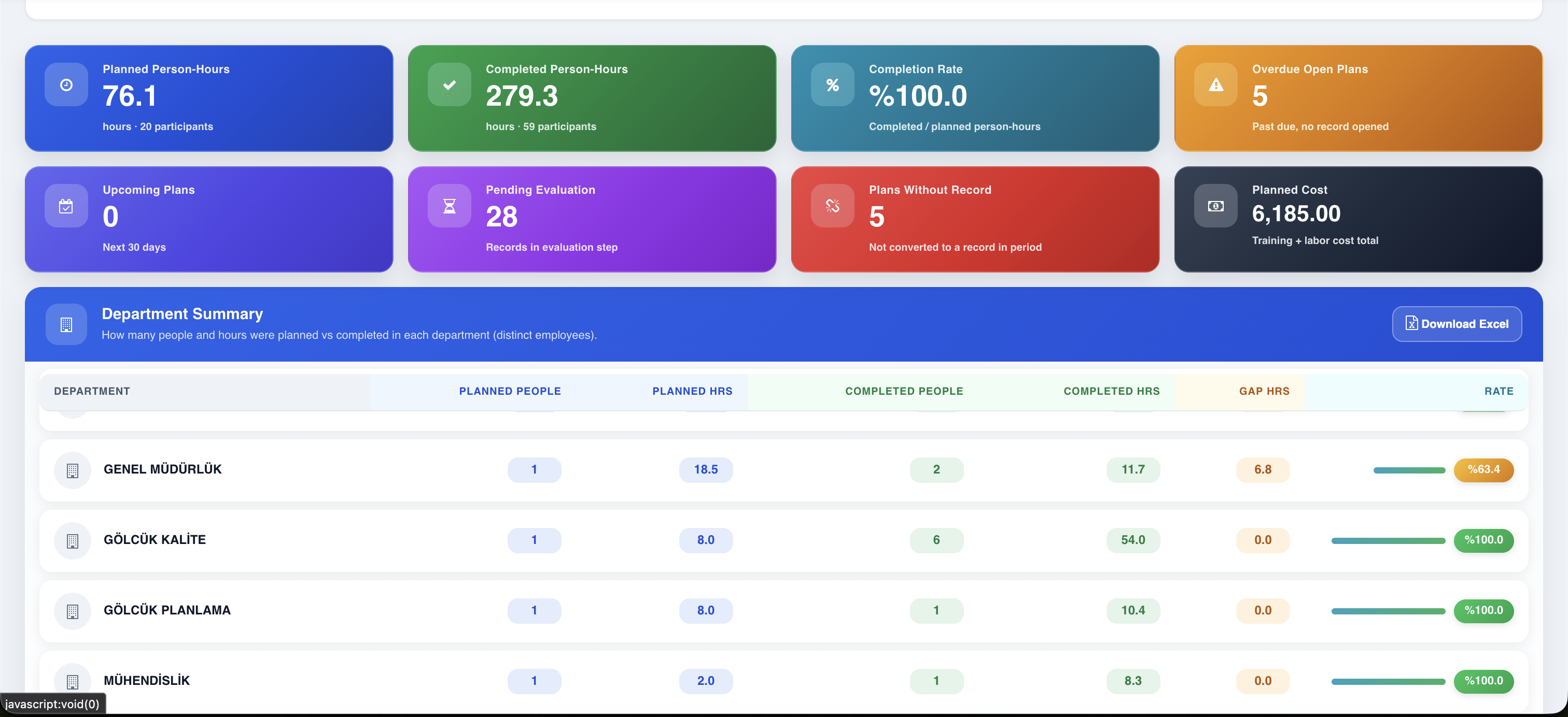 QMAD reichhaltige Dashboards und Reporting