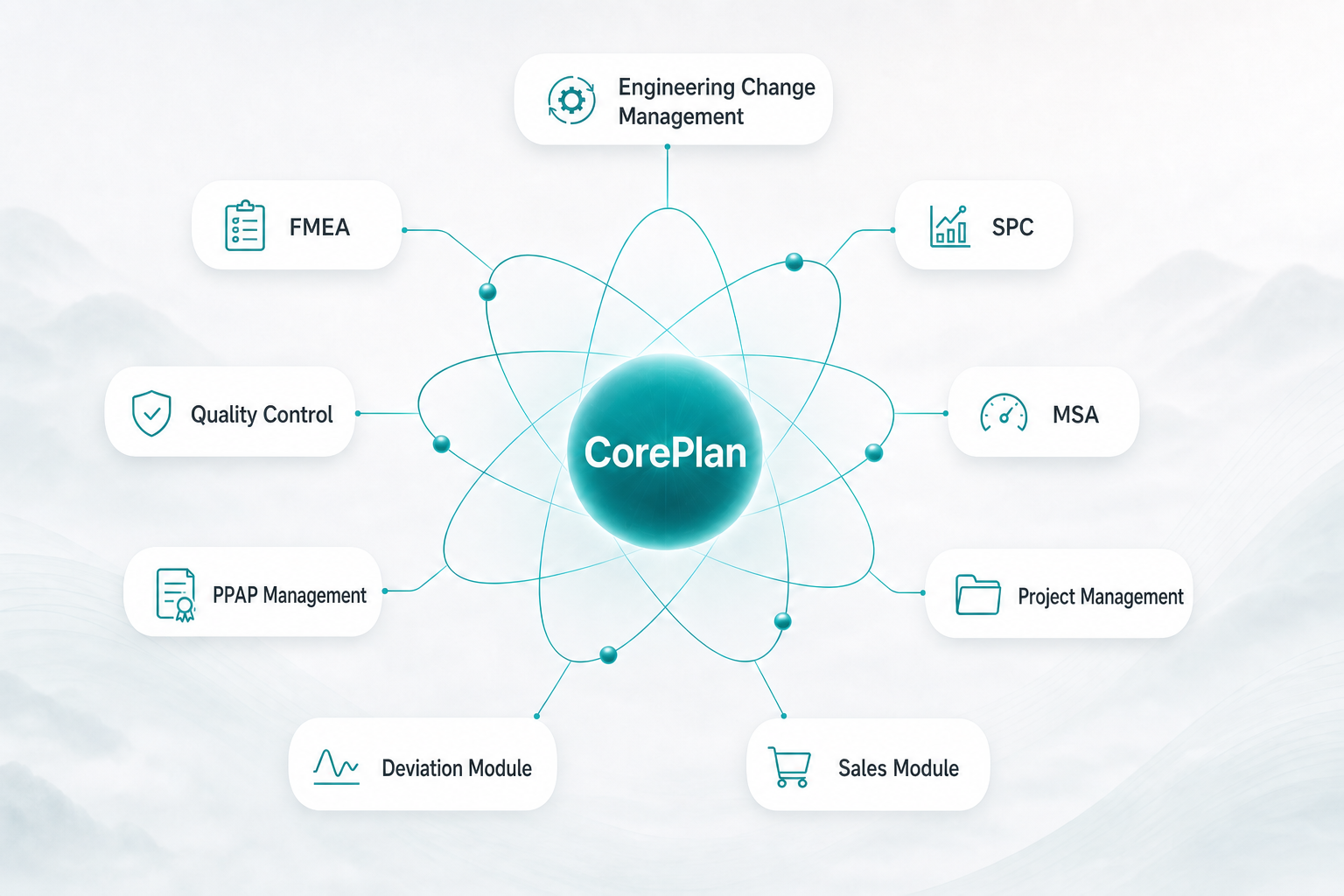 CorePlan