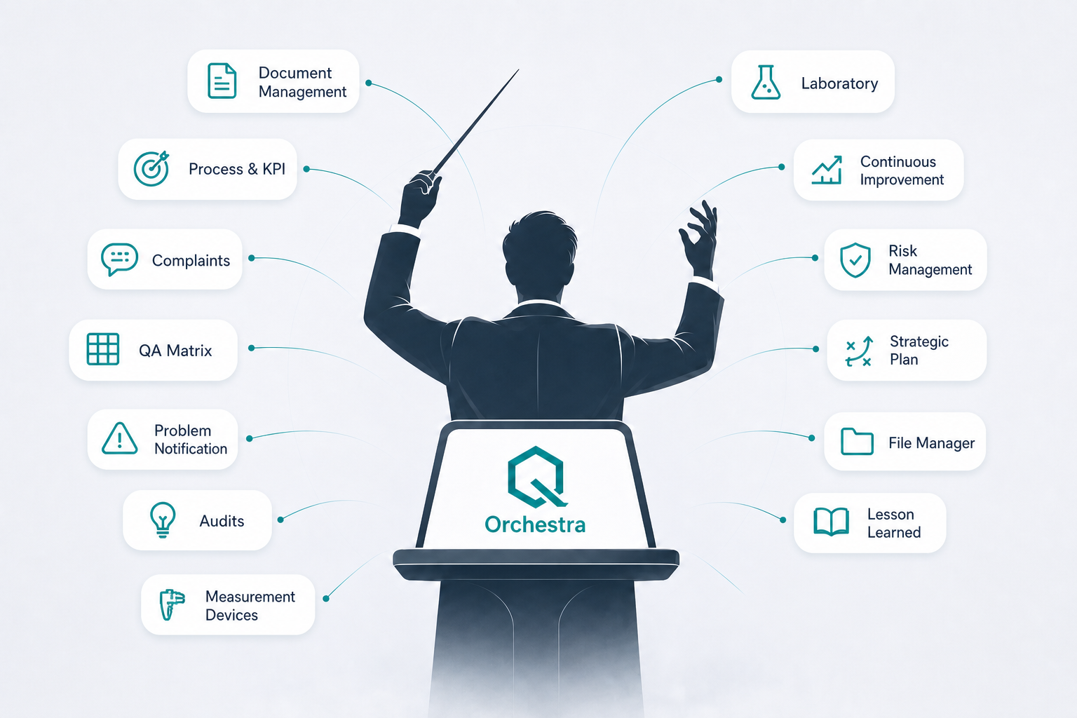 Orchestra