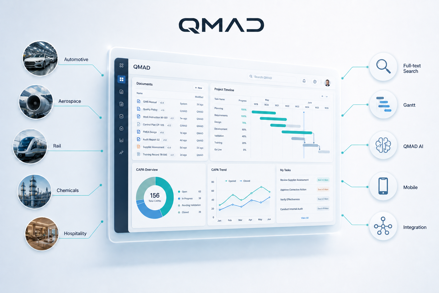 QMAD — Technologie und Branchenkompetenz auf einer Plattform