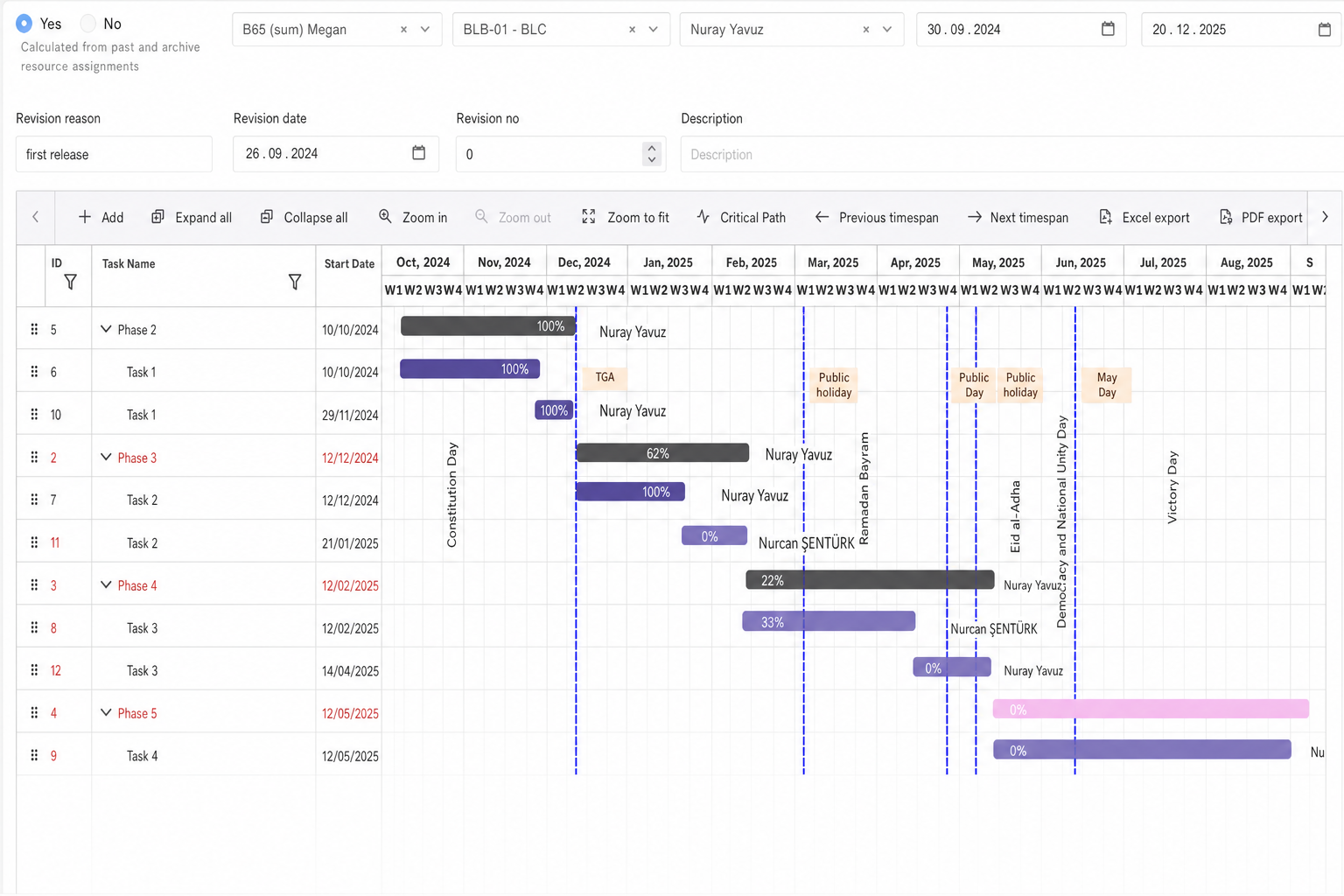 Gantt-Diagramm im Projektmanagement